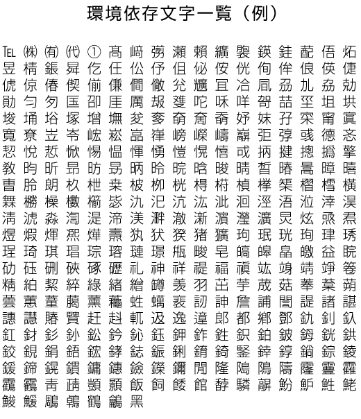 環境依存文字について